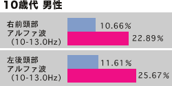 10Α j