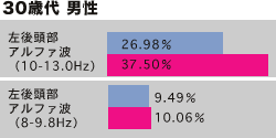 30Α j