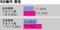 50Α j