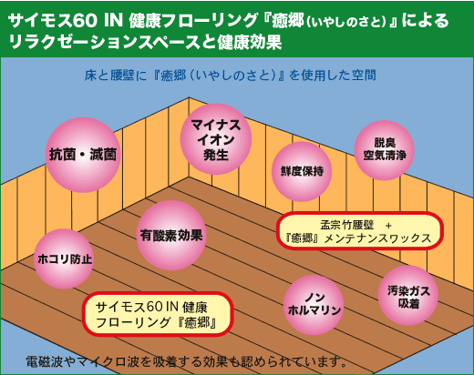 サイモス60 IN 健康フローリング『癒郷（いやしのさと）』によるリラクゼーションスペースと健康効果